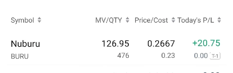 So, BURU Stock is Exploding: Here's What's Actually Happening