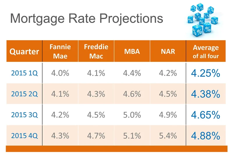 Mortgage Rates Hit a One-Year Low: Here's the Catch Everyone Is Ignoring