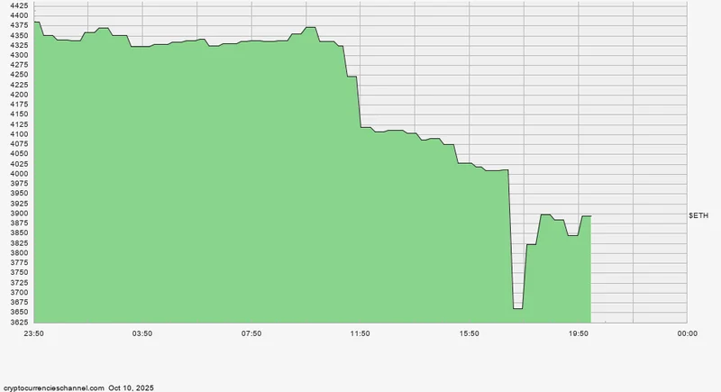 Ethereum's Price Plunge: The News Behind the Drop and What the Data Predicts