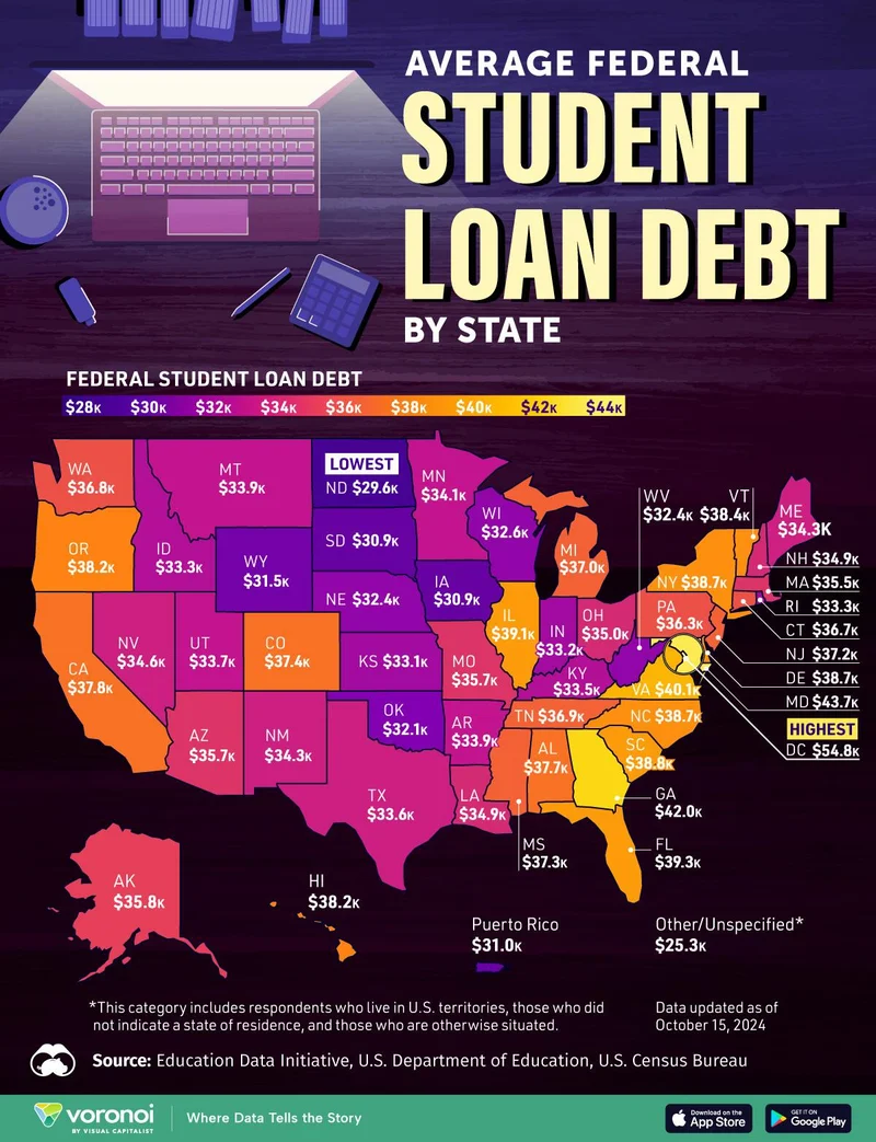 Federal Student Loan Debt: The Staggering Total vs. the Endless 'Relief' Debate