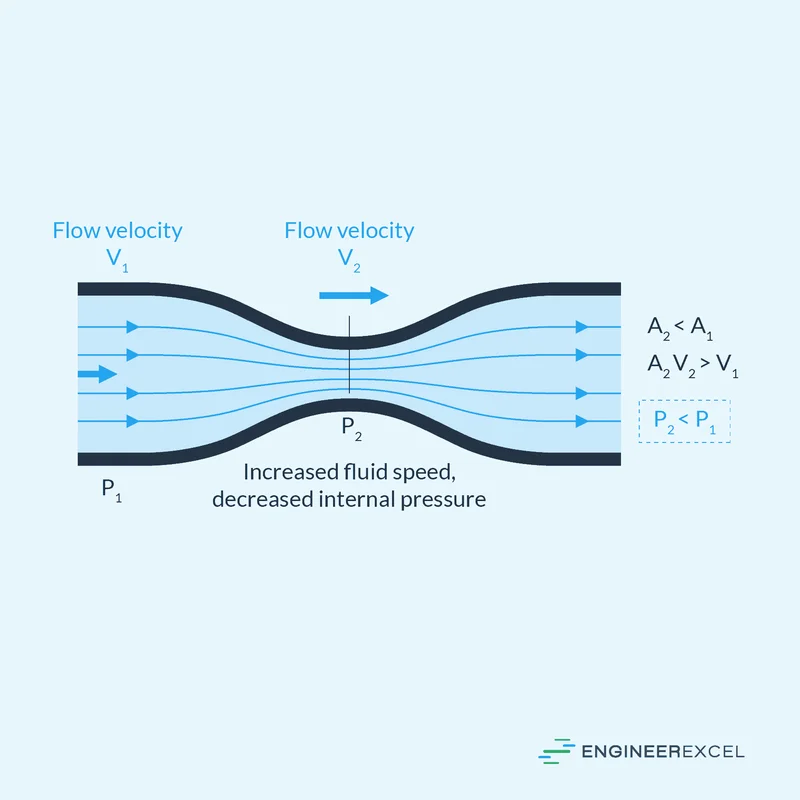 The Corporate 'Flow' Obsession: Why It’s the Most Overrated Metric in Business