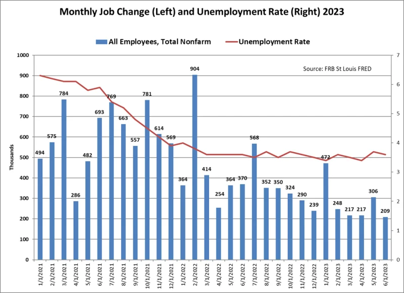 FOMC Minutes: What the Internal Division Means for Future Rate Cuts
