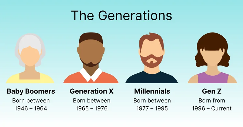 Gen Z Years: The Definitive Age Range and How It Redefines the Generational Map