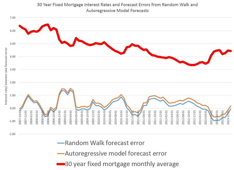 So Mortgage Rates Finally Dipped: Is It a Trap or Actually Time to Buy?