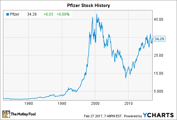 Pfizer's Stock Rebound: The Trump deal, the 'obesity gamble,' and why this rally feels like a trap