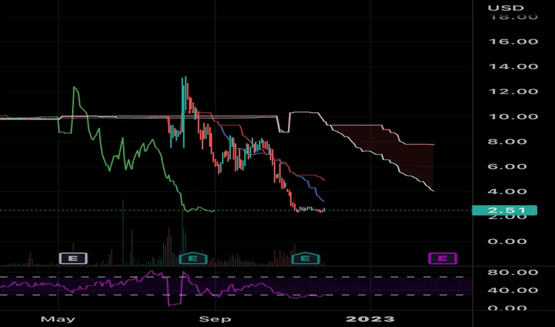 D-Wave Quantum (QBTS) Stock: A Sober Look at the Price Action vs. IONQ and RGTI