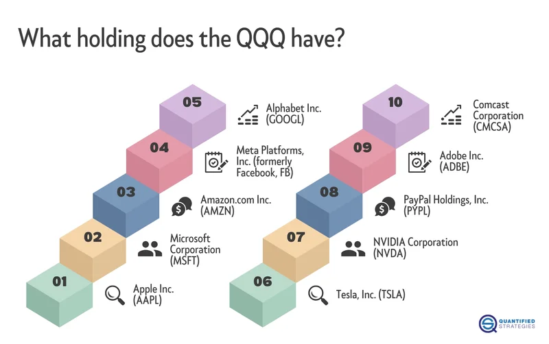 QQQ ETF: Analyzing Recent Performance and Big Money Bets