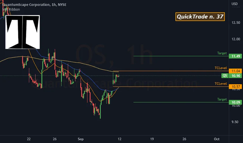 QuantumScape's 15% Surge: The Corning Deal and Reddit's Reaction