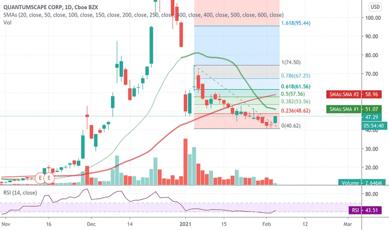 QuantumScape Stock Skyrockets: What's Behind the Sudden Hype