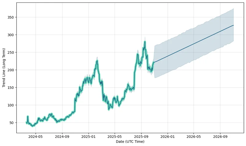 Reddit's Stock Surges on Strong Forecast: What This Win Means and Why It's Just the Beginning