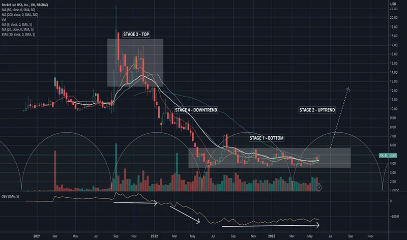 Rocket Lab (RKLB) Stock Underperforms: A Data-Driven Look at Its Recent Dip