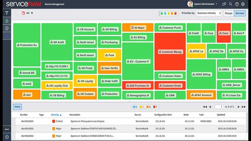 ServiceNow's 5-for-1 Stock Split: What It Really Means & Why It's a Glimpse Into the Future