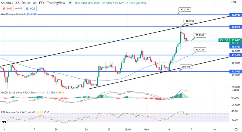 Solana's Price Under Scrutiny: What the Data Says About 'Wipeout' Risk and Institutional Demand