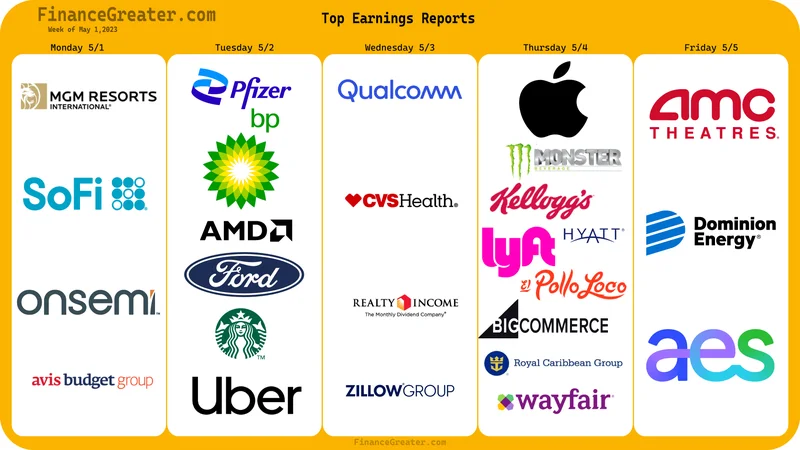 Earnings Calendar: AMD's AI Earnings and Market Reactions