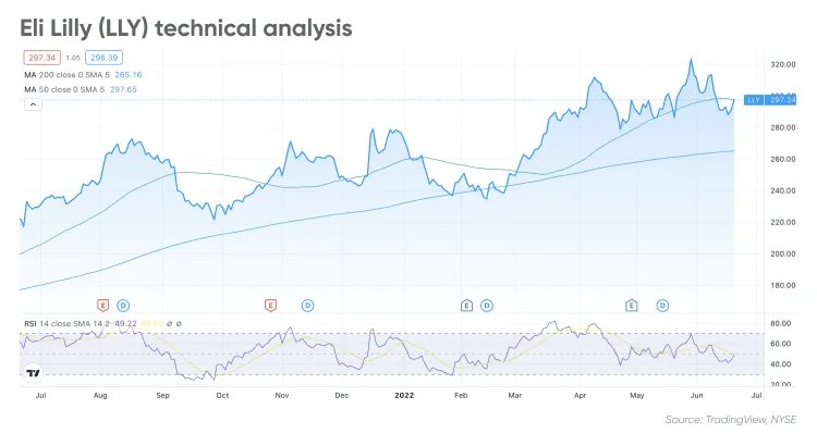 Eli Lilly Stock: Millionaire Maker or Just Another Overhyped Pharma?