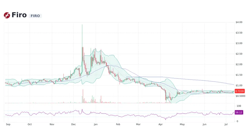 Firo Implementation at Coyote Valley Dam: Optimizing Reservoirs?