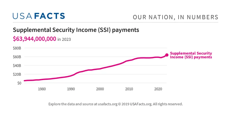 November SSI Payments: The Shutdown Mess vs. Your Actual Payment Date